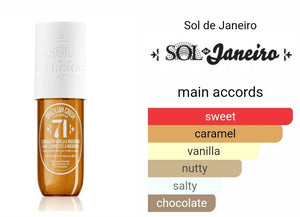 Compare aroma to Cheirosa '71 by Sol de Janeiro women type 4oz luxuxry scented shea butter body cream (women)